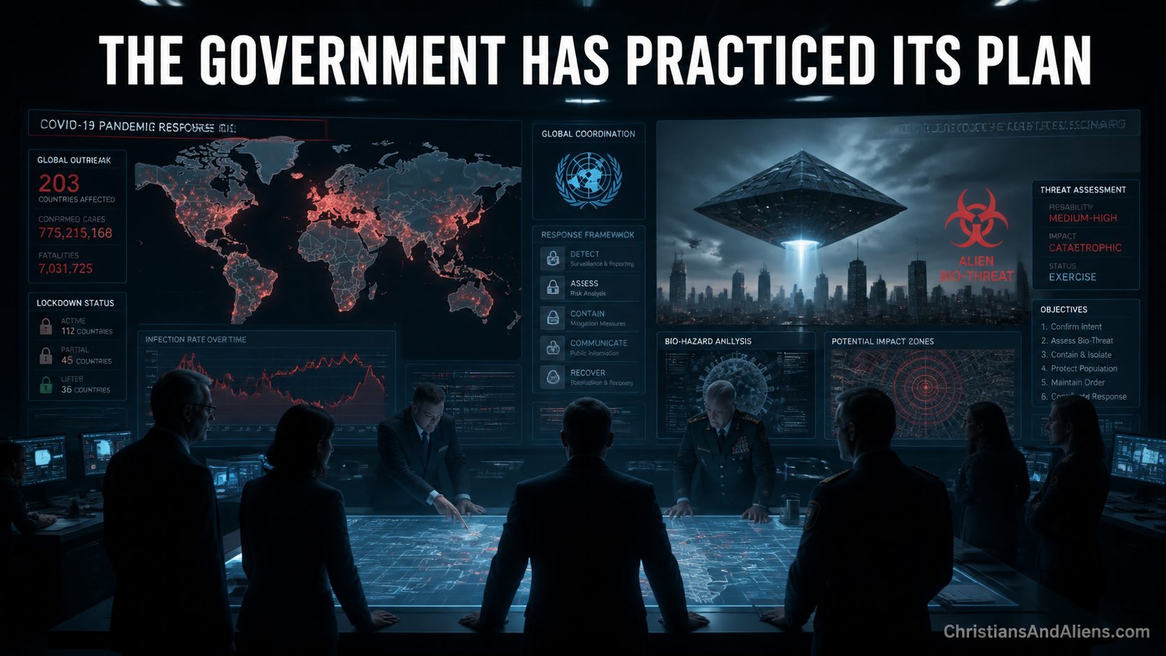 Government Practiced Alien Encounter
