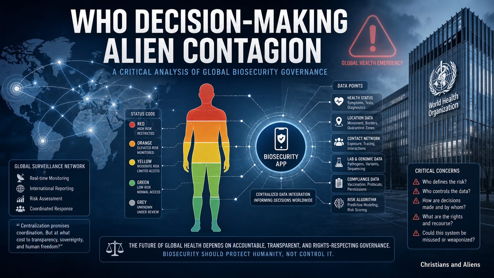 WHO DECISION-MAKING and the ALIEN CONTAGION